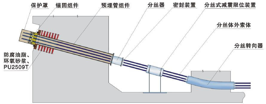 體外預(yù)應(yīng)力拉索體系