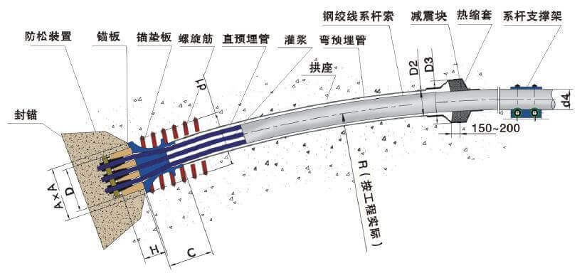 體外預(yù)應(yīng)力拉索體系