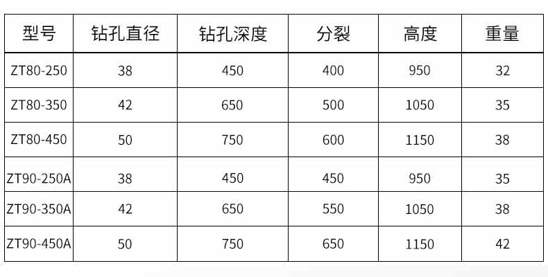 巖石劈裂槍