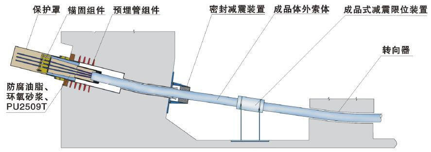 體外預(yù)應(yīng)力拉索體系